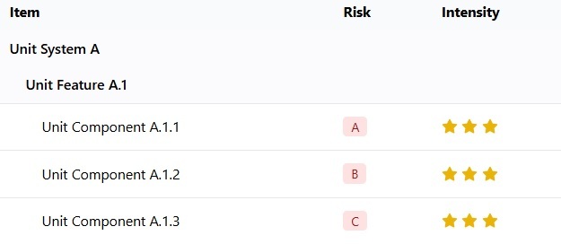 RiskInStrat