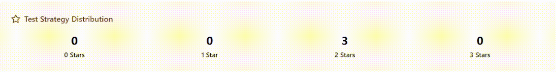 StratDistribution